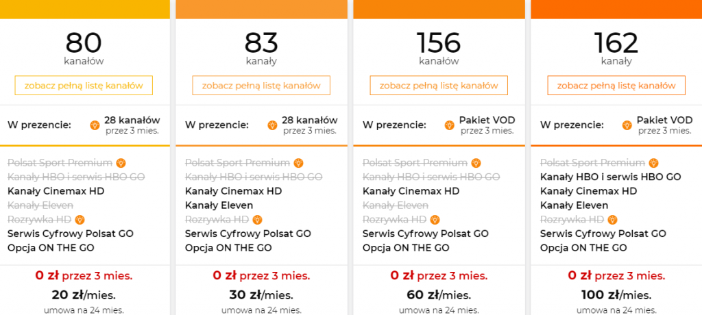 oferta cyfrowy polsat