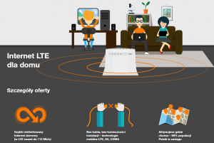 internet lte bez limitu
