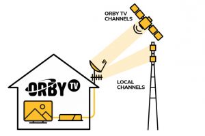 telewizja satelitarna prepaid projekt orby