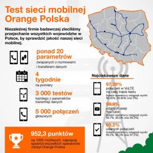 Test sieci mobilnej Orange Polska