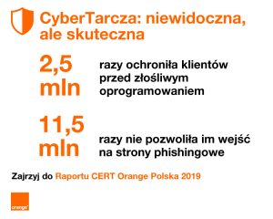 Cybertarcza