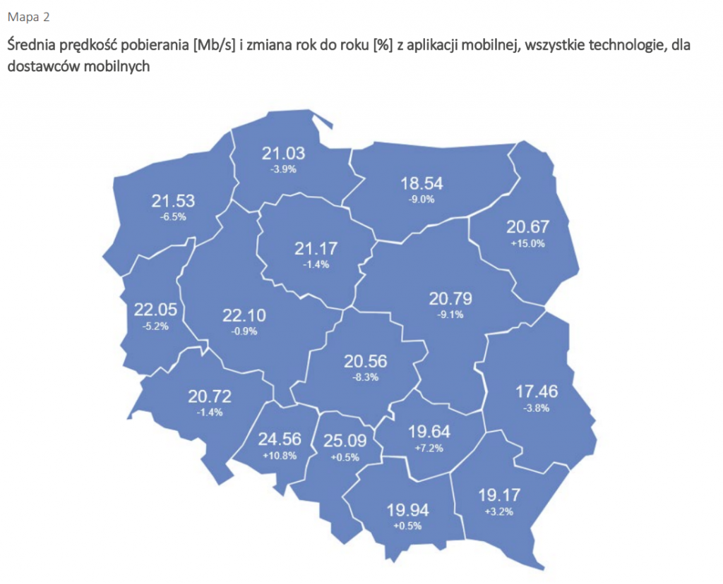najszybszy internet mobilny w polsce