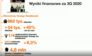 orange wyniki światłowodu