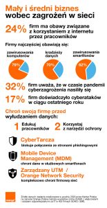 orange cyberbezpieczeństwo