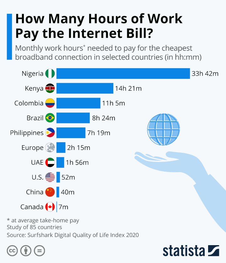 koszt internetu wobec godziny pracy