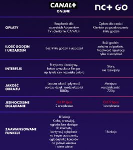 canal+ a ncgo