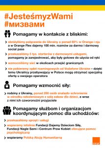 oferty internetu dla ukraińców