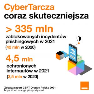 cert orange