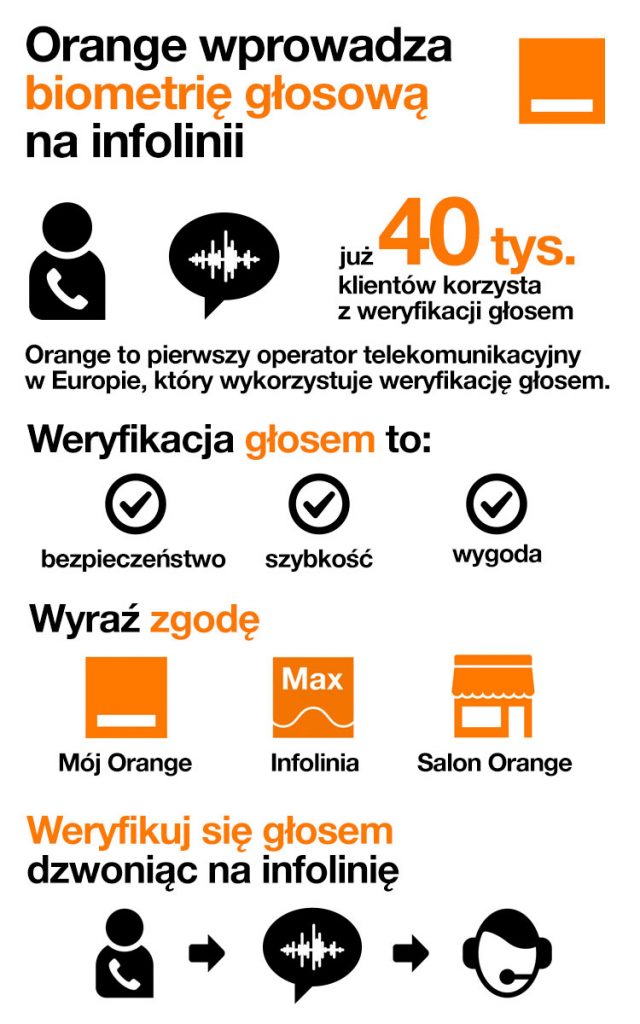 orange biometria