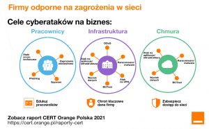 niezabezpieczony internet