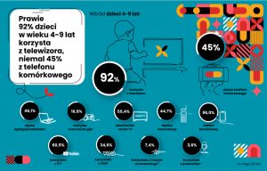 dzieci przed komputerem