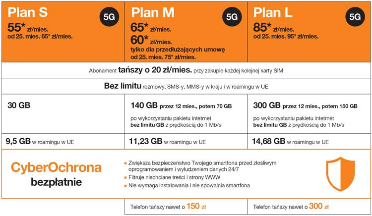 ceny internetu5G w orange