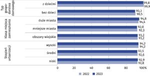 dostęp do internetu