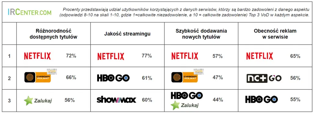 koniec okresu próbnego netflix