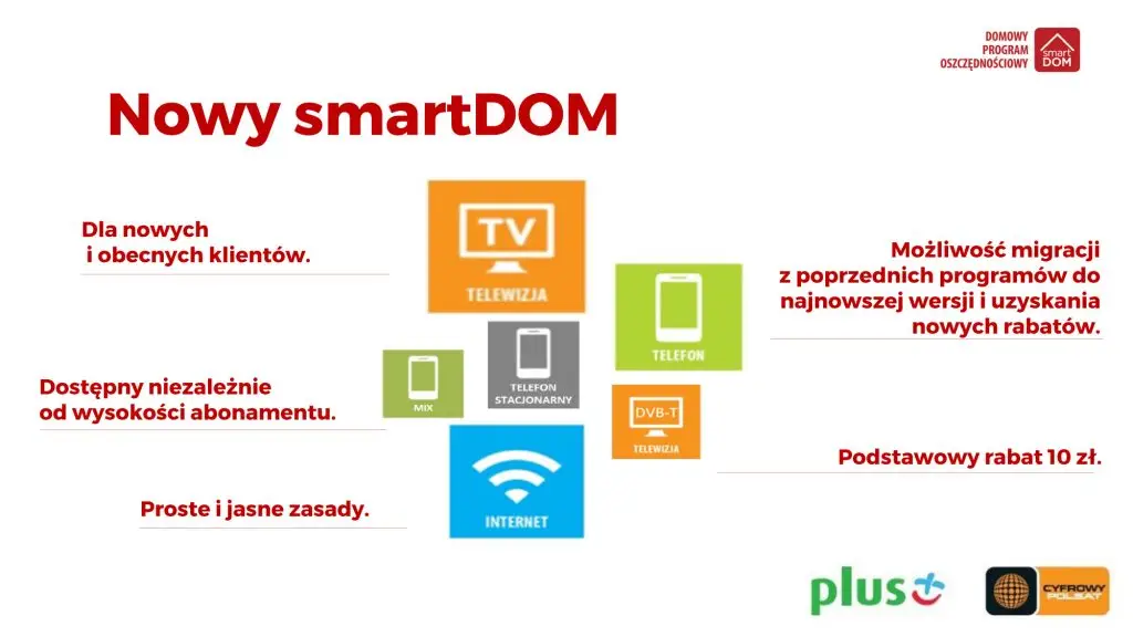 smartdom zakres usług