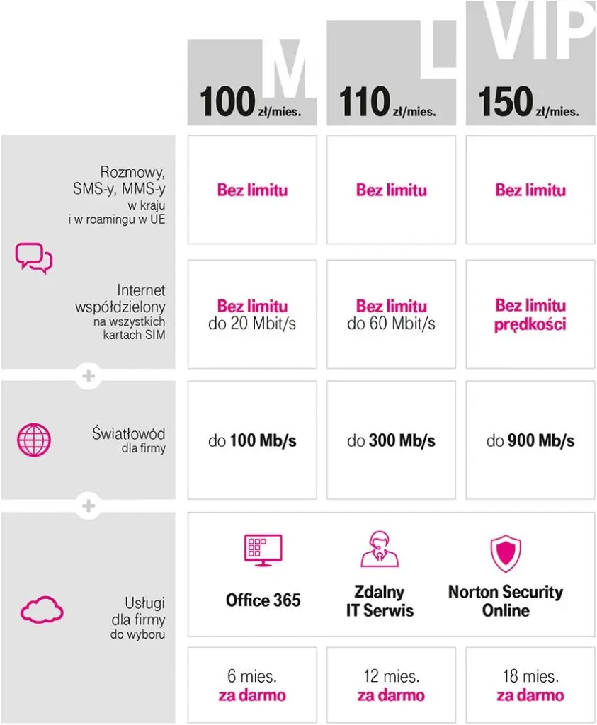magenta 1 tmobile dla&nbsp;firm