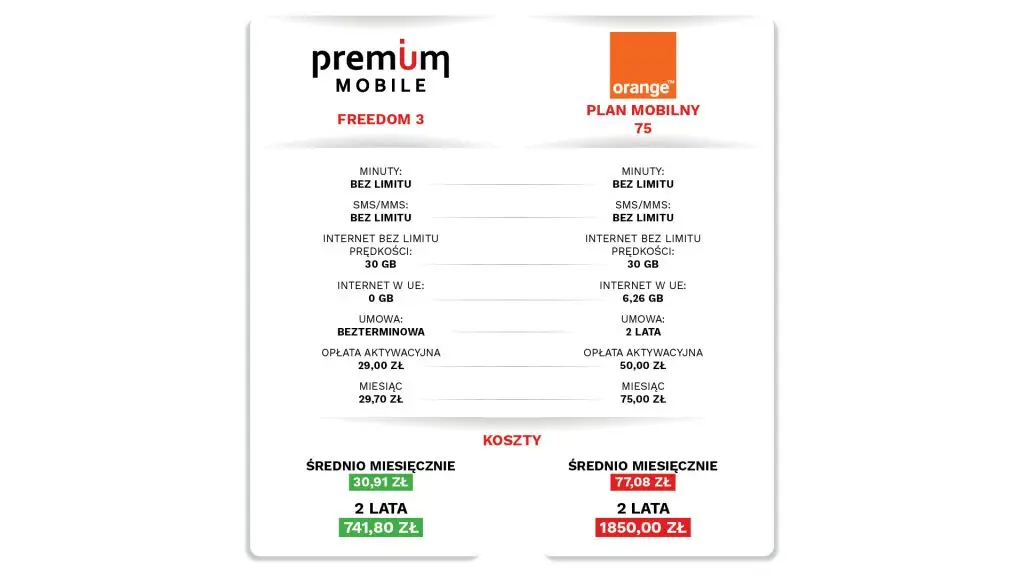 premium mobile czy orange