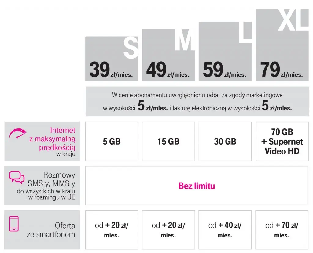nowe pakiety t-mobile