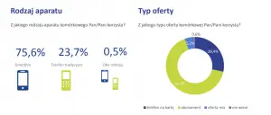 abonament czy prepaid