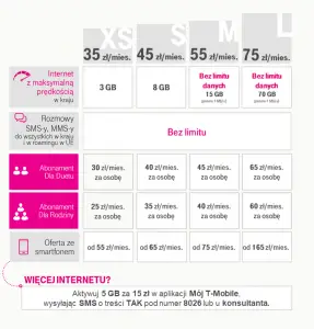 tańszy abonament w tmobile
