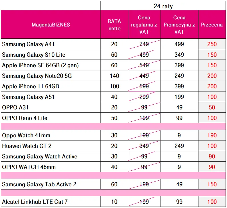 cenniki t-mobile dla&nbsp;firm na&nbsp;święta