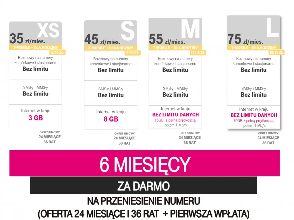 promocja pakiety t-mobile