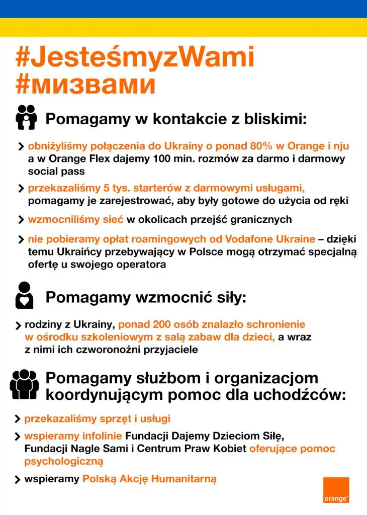 oferty internetu dla ukraińców