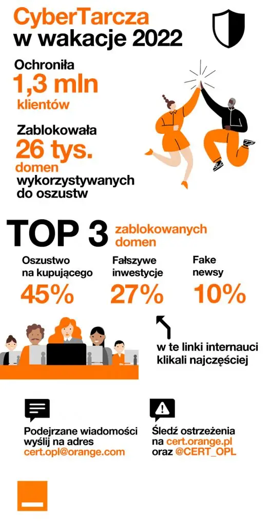 cybertarcza