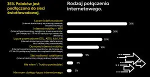ceny internetu w polsce