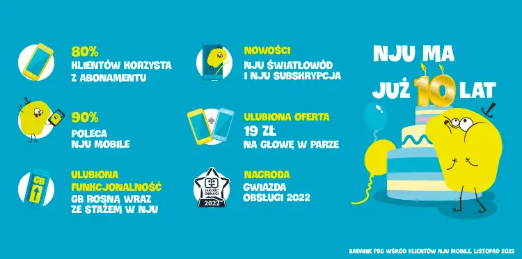 oferta nju mobile