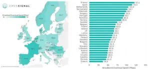 szybkość internetu