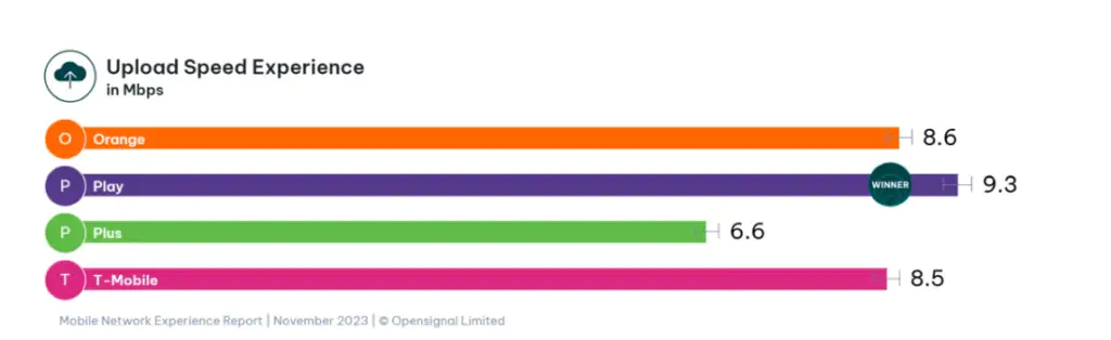 internet w&nbsp;polsce