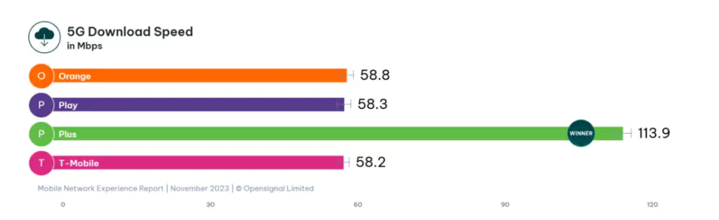 internet w&nbsp;polsce