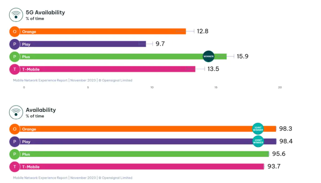 internet w&nbsp;polsce